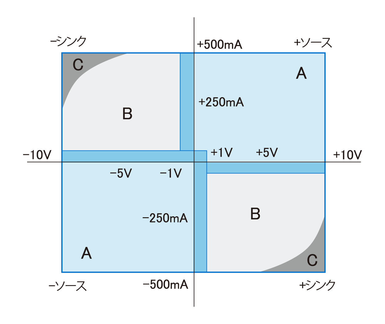 6540/6541出力範囲