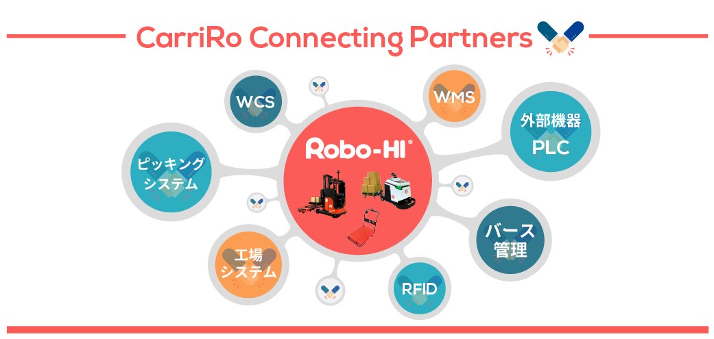 物流DX推進ネットワーク「CarriRo® Connecting Partners」 物流DX推進ネットワーク「CarriRo® Connecting Partners」