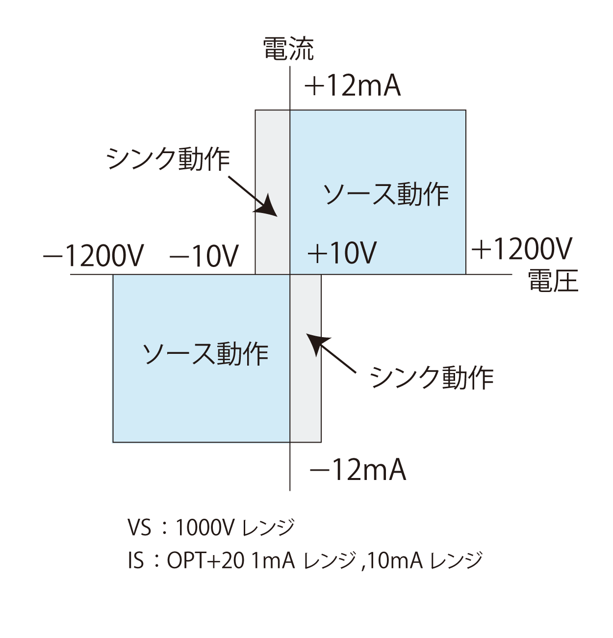 6166|電子計測器のエーディーシー 6166|電子計測器のエーディーシー