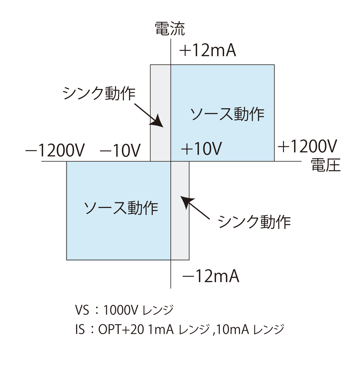 6166｜電子計測器のエーディーシー