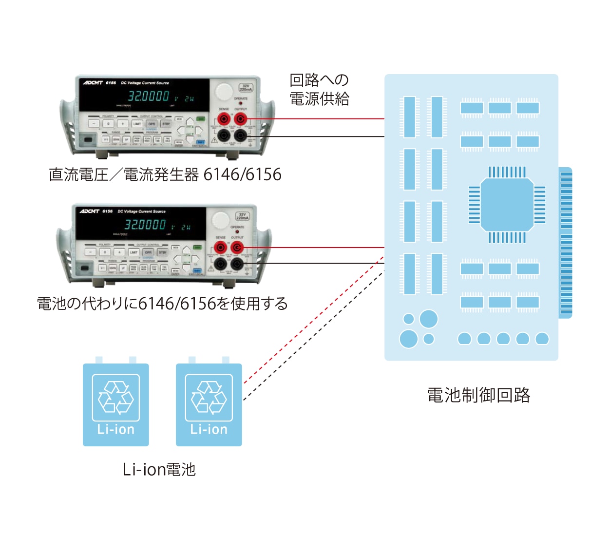 6146/6156|電子計測器のエーディーシー 6146/6156|電子計測器のエーディーシー