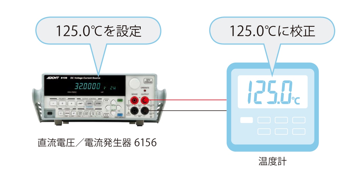 6146/6156｜電子計測器のエーディーシー