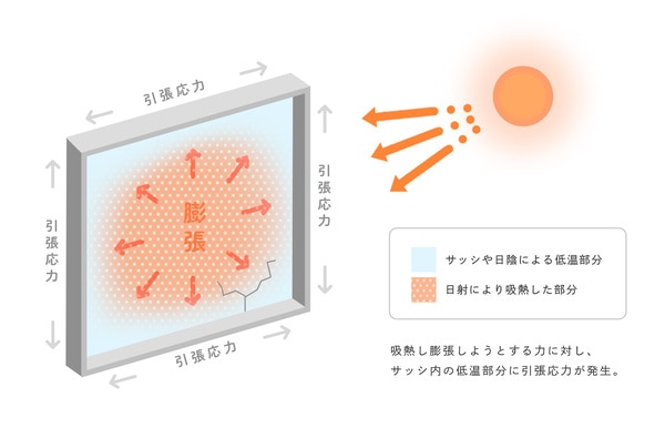 熱割れの仕組みイメージ