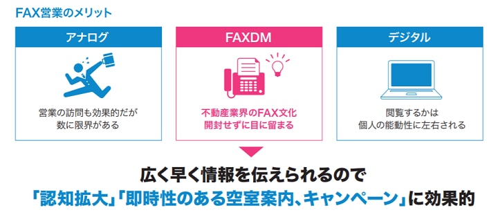 FAX営業のメリット