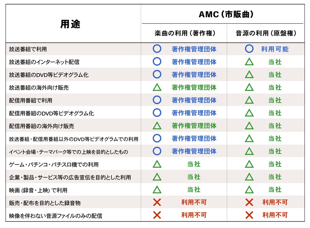 利用案内