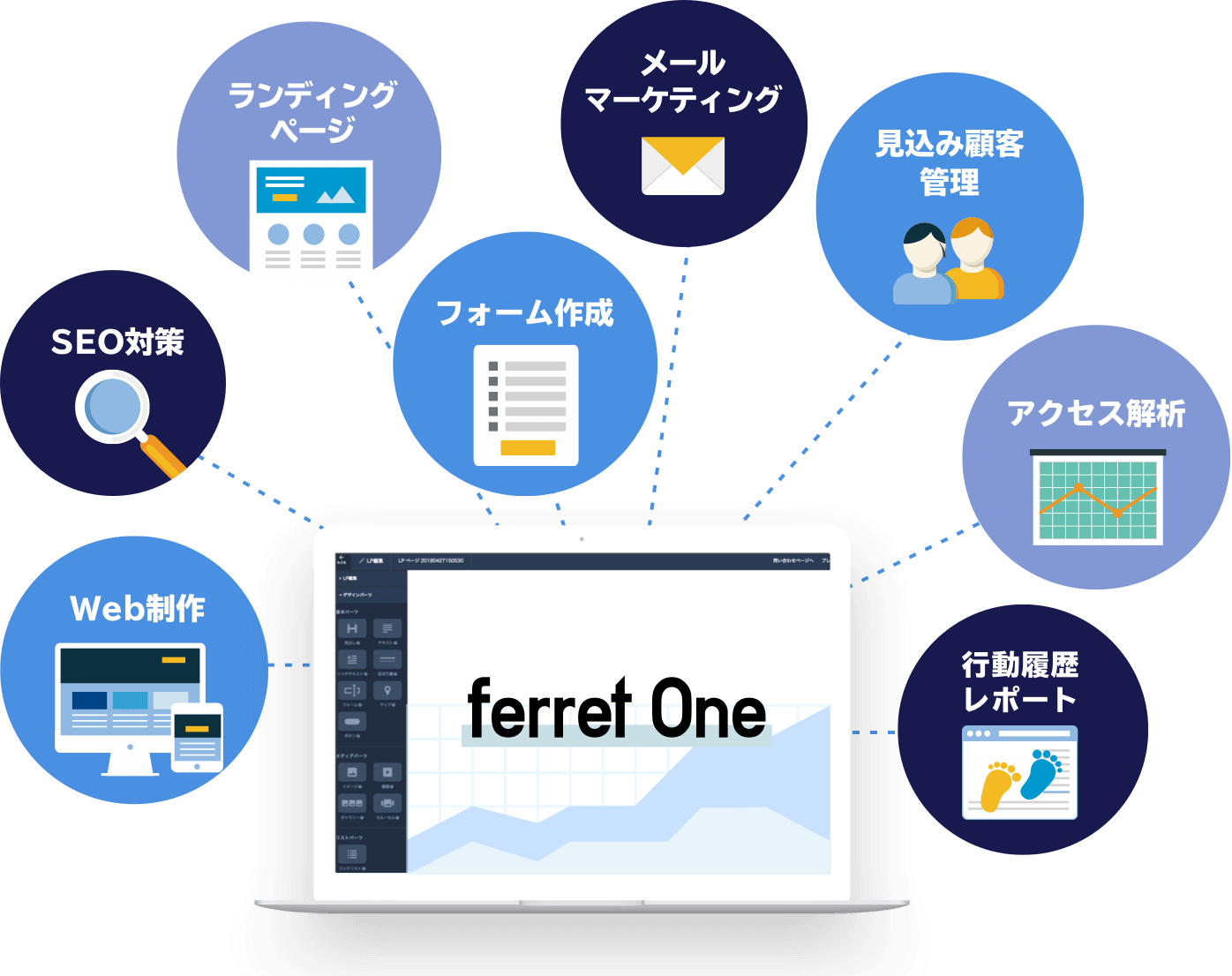 Btobマーケティングをこれ1つで Ferret One フェレットワン Btobマーケティングをこれ1つで Ferret One フェレットワン