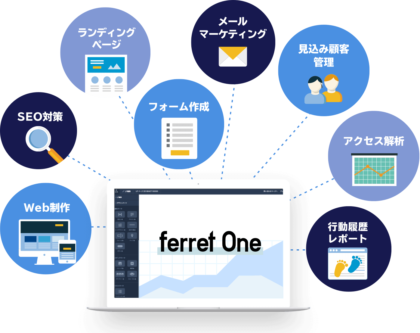 Btobマーケティングをこれ１つで Ferret One フェレットワン