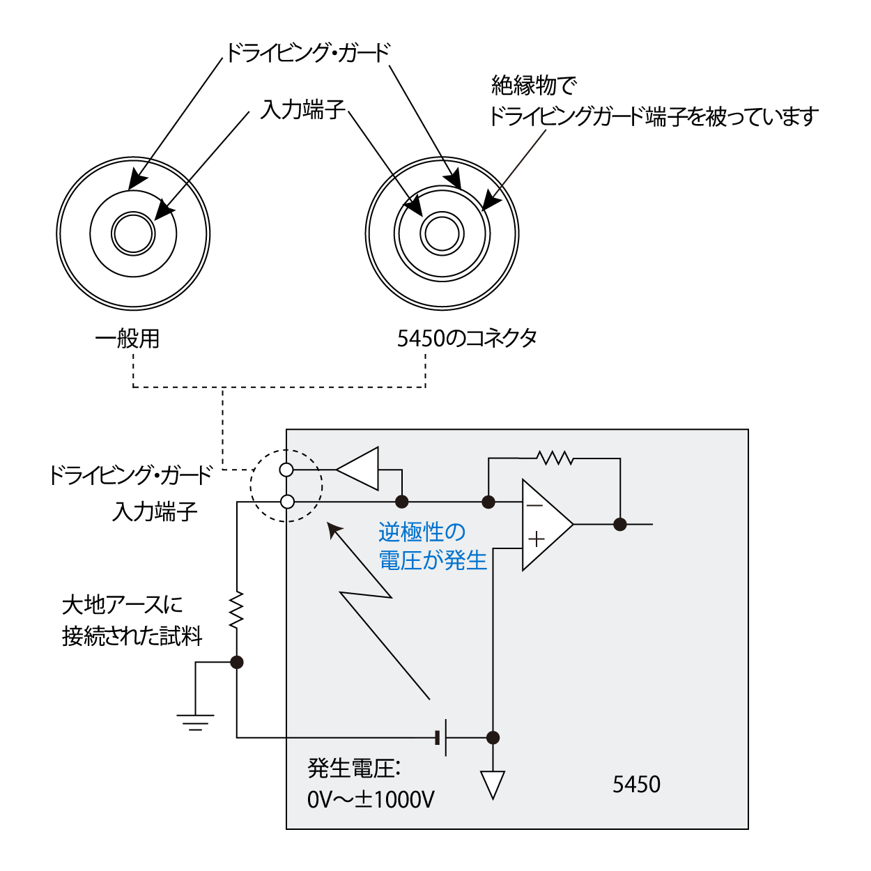 5450/5451 安全输入连接器