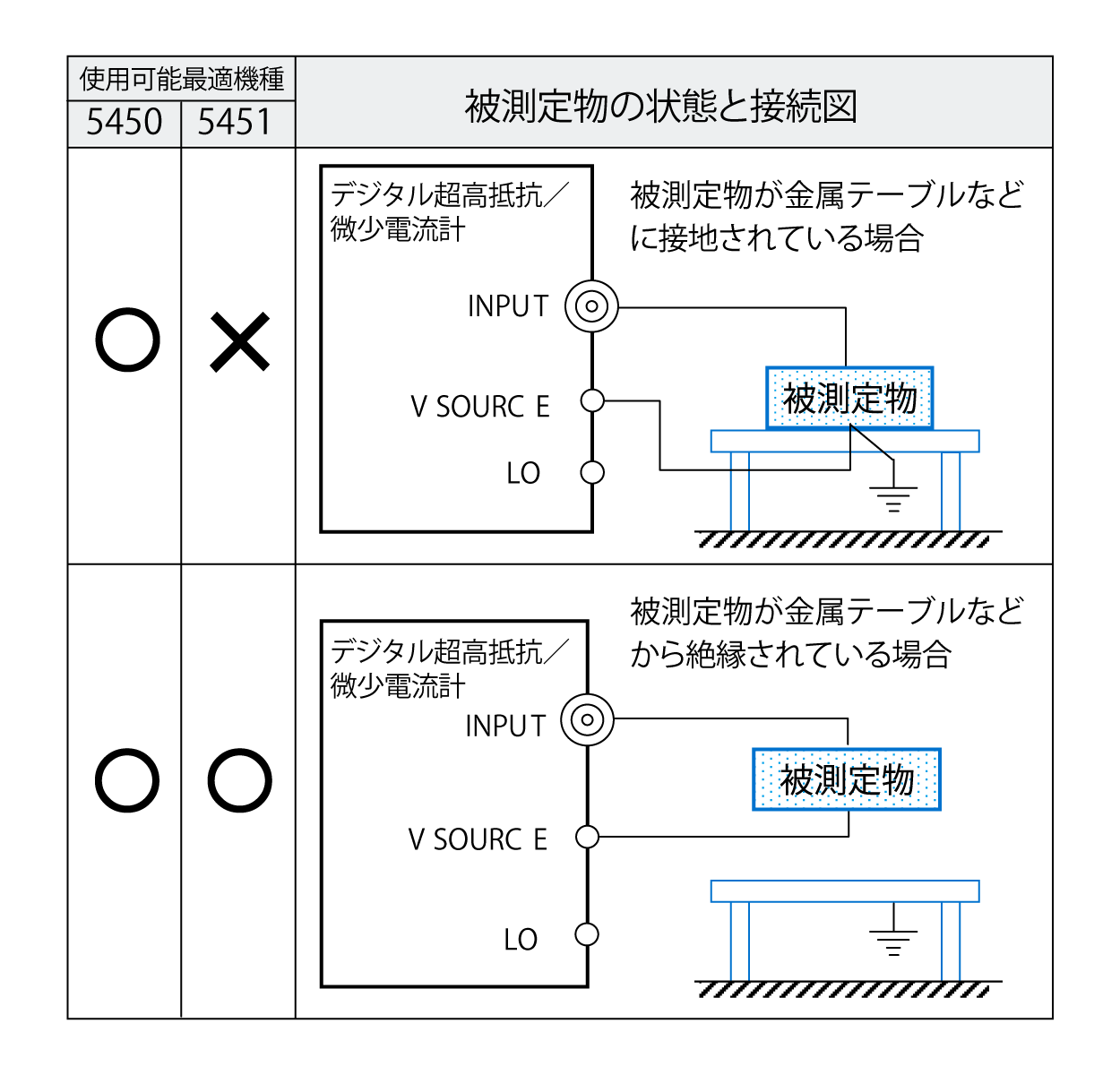 5450/5451 被測定物・機種選択