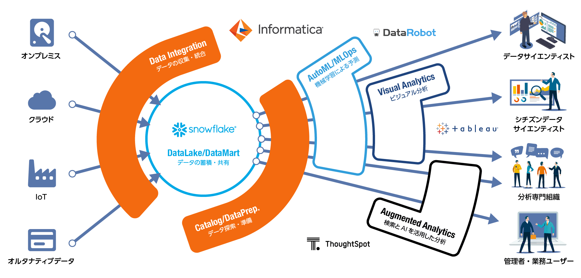 Informatica インフォマティカ Nttデータ Ntt Data Informatica インフォマティカ Nttデータ Ntt Data