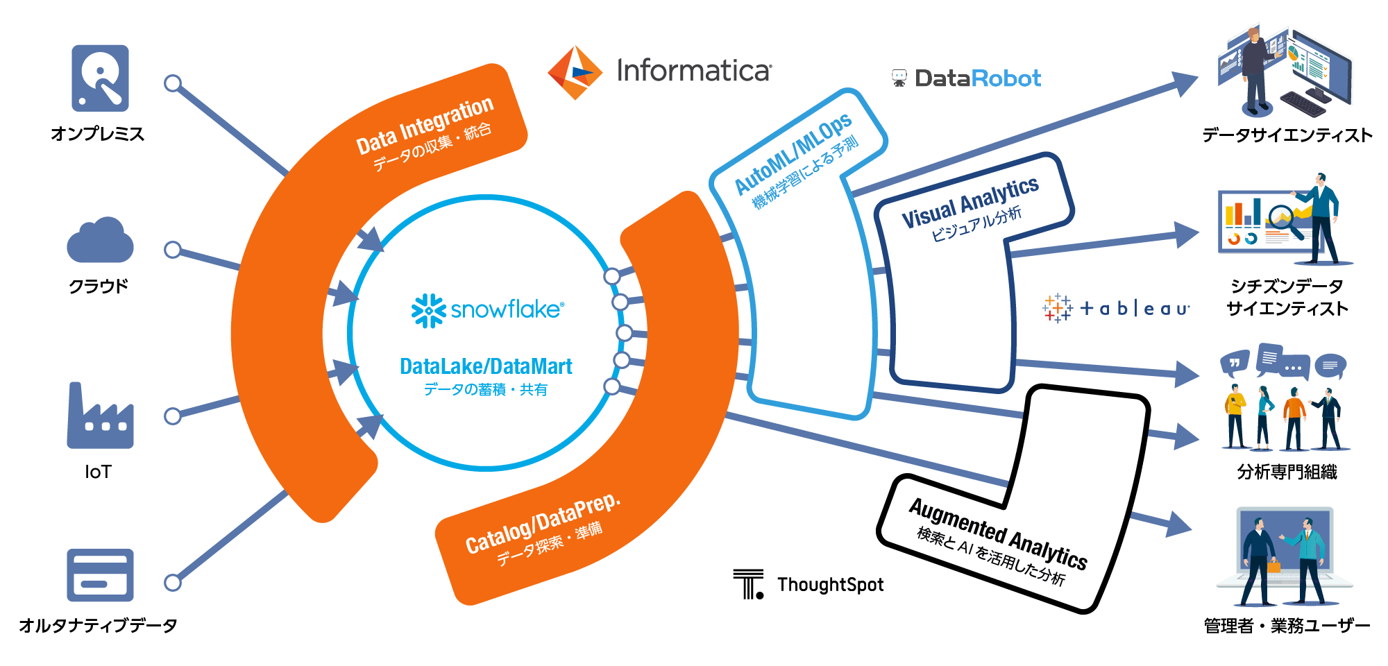 Informatica インフォマティカ Nttデータ Ntt Data