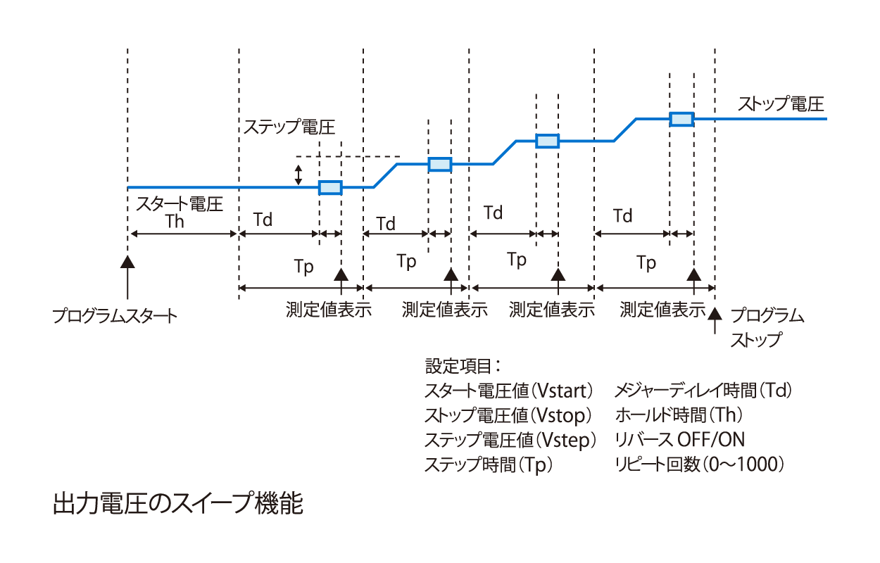 5450/5451|電子計測器のエーディーシー 5450/5451|電子計測器のエーディーシー