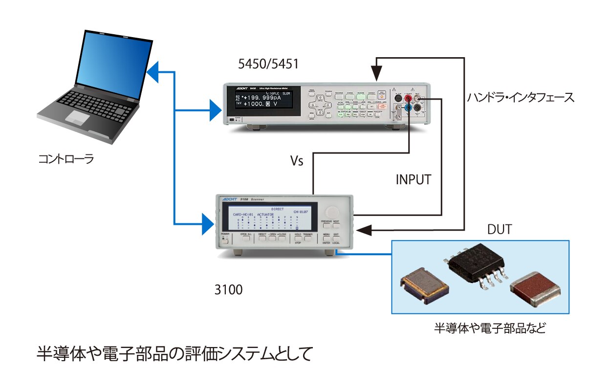 5450/5451|電子計測器のエーディーシー 5450/5451|電子計測器のエーディーシー
