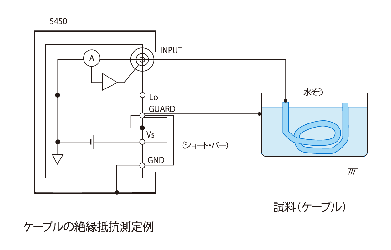 5450/5451 ケーブル絶縁抵抗測定