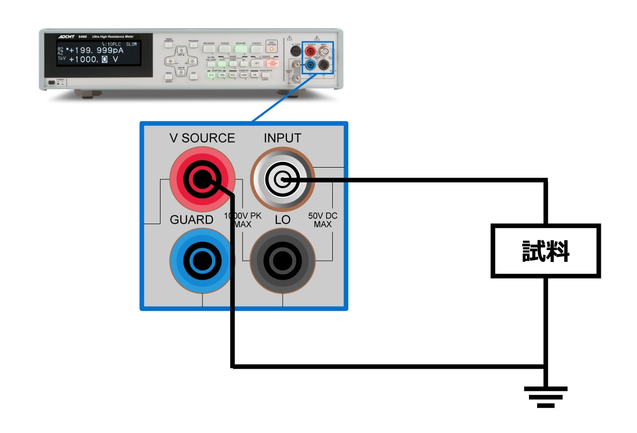 5450/5451｜電子計測器のエーディーシー