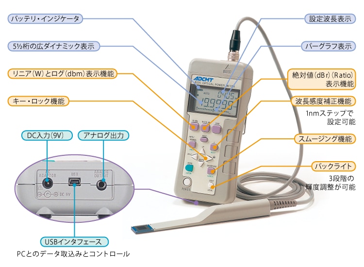 8230機能説明