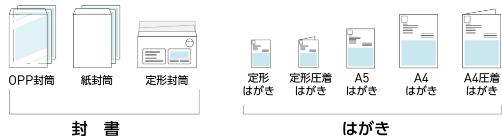 Dmをはがきで作成するメリットとは 訴求力を高めるポイントと注意点 郵送dmサービス Nexlinkオンデマンド便 ネクスウェイ