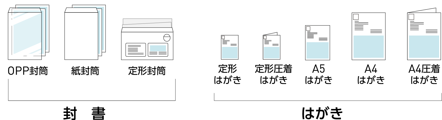 Dmをはがきで作成するメリットとは 訴求力を高めるポイントと注意点 郵送dmサービス Nexlinkオンデマンド便 ネクスウェイ