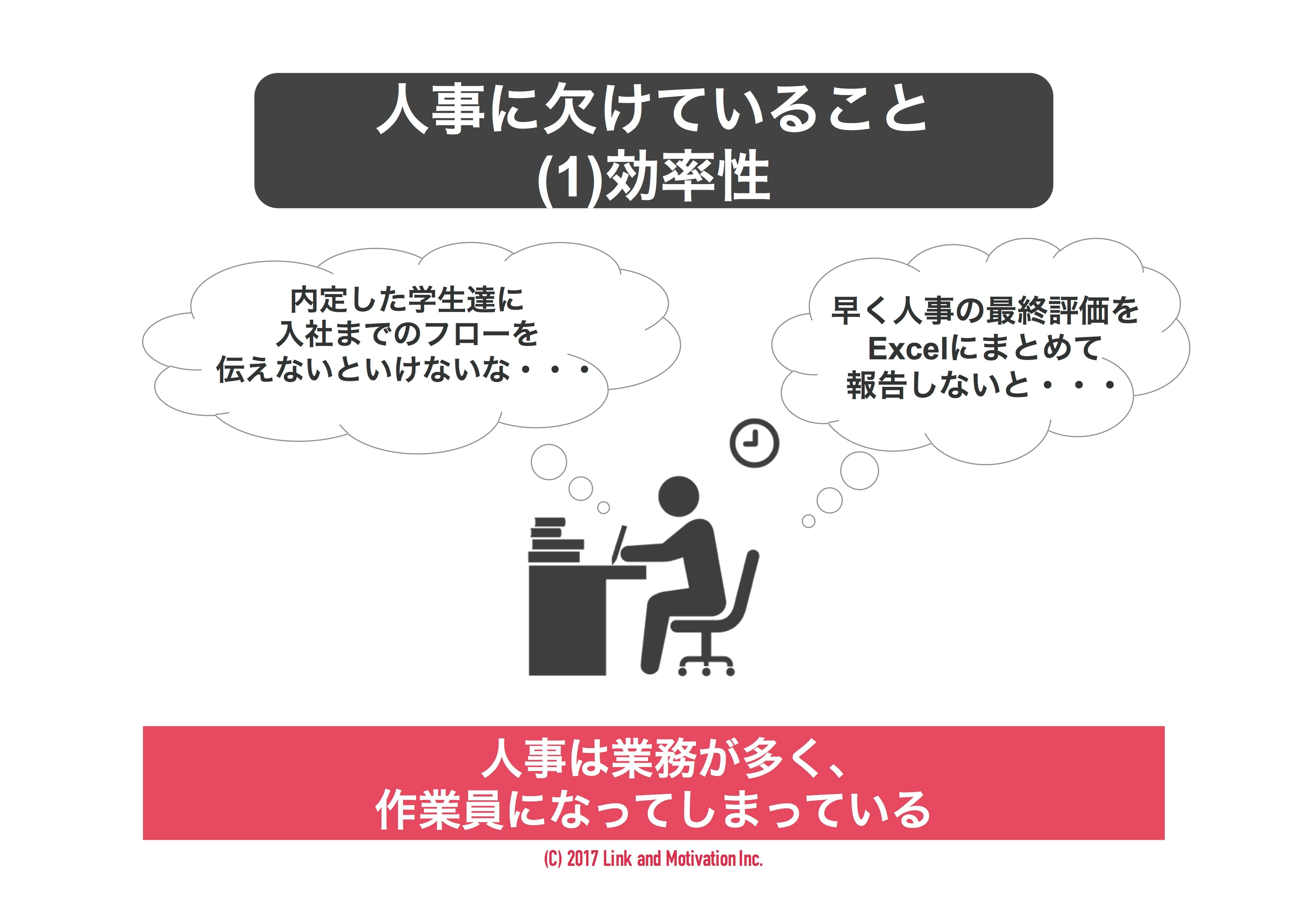 人事はテクノロジーで進化する リンクアンドモチベーション 取締役 麻野耕司 株式会社リンクアンドモチベーション 人事はテクノロジーで進化する リンクアンドモチベーション 取締役 麻野耕司 株式会社リンクアンドモチベーション