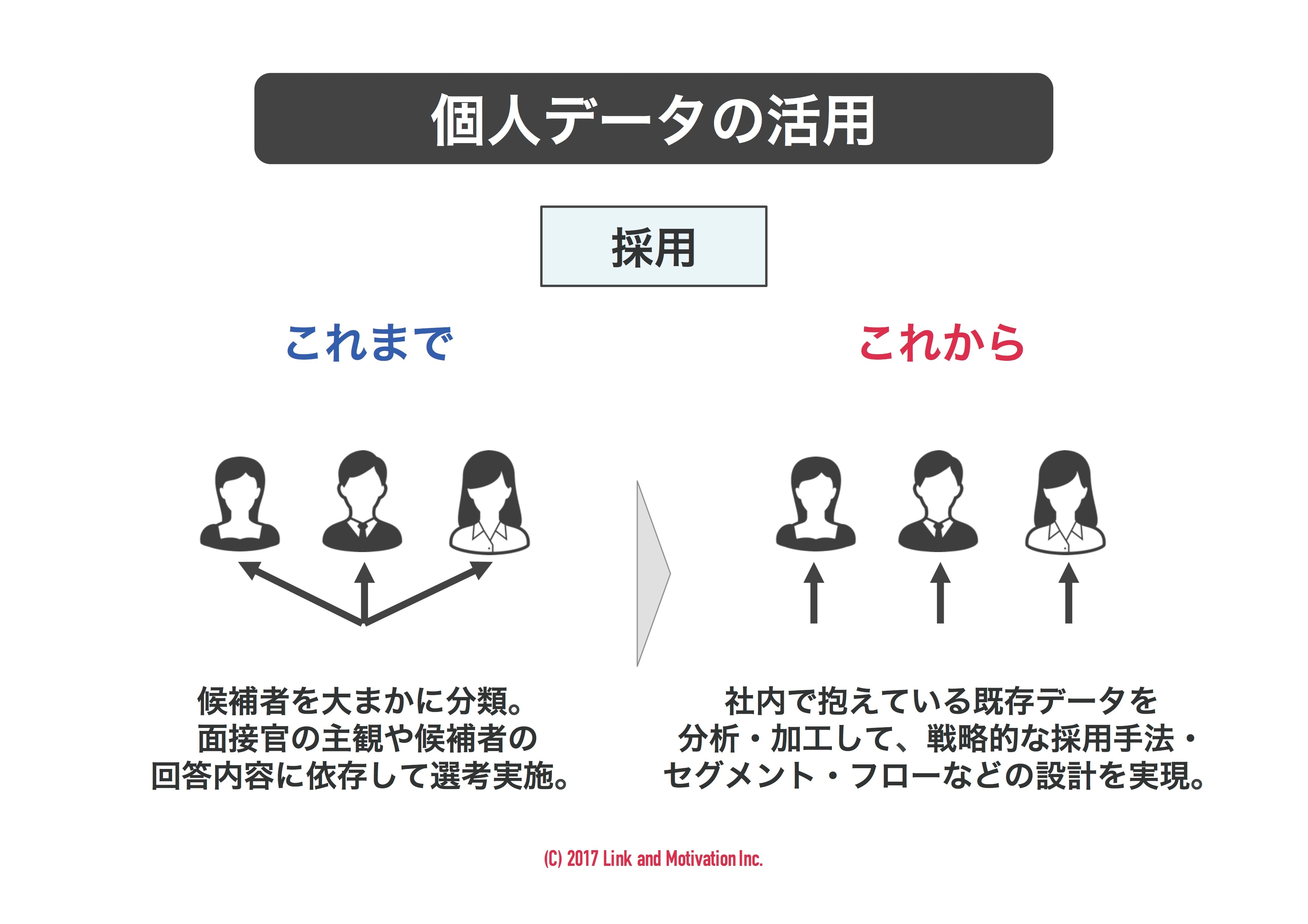 人事はテクノロジーで進化する リンクアンドモチベーション 取締役 麻野耕司 株式会社リンクアンドモチベーション