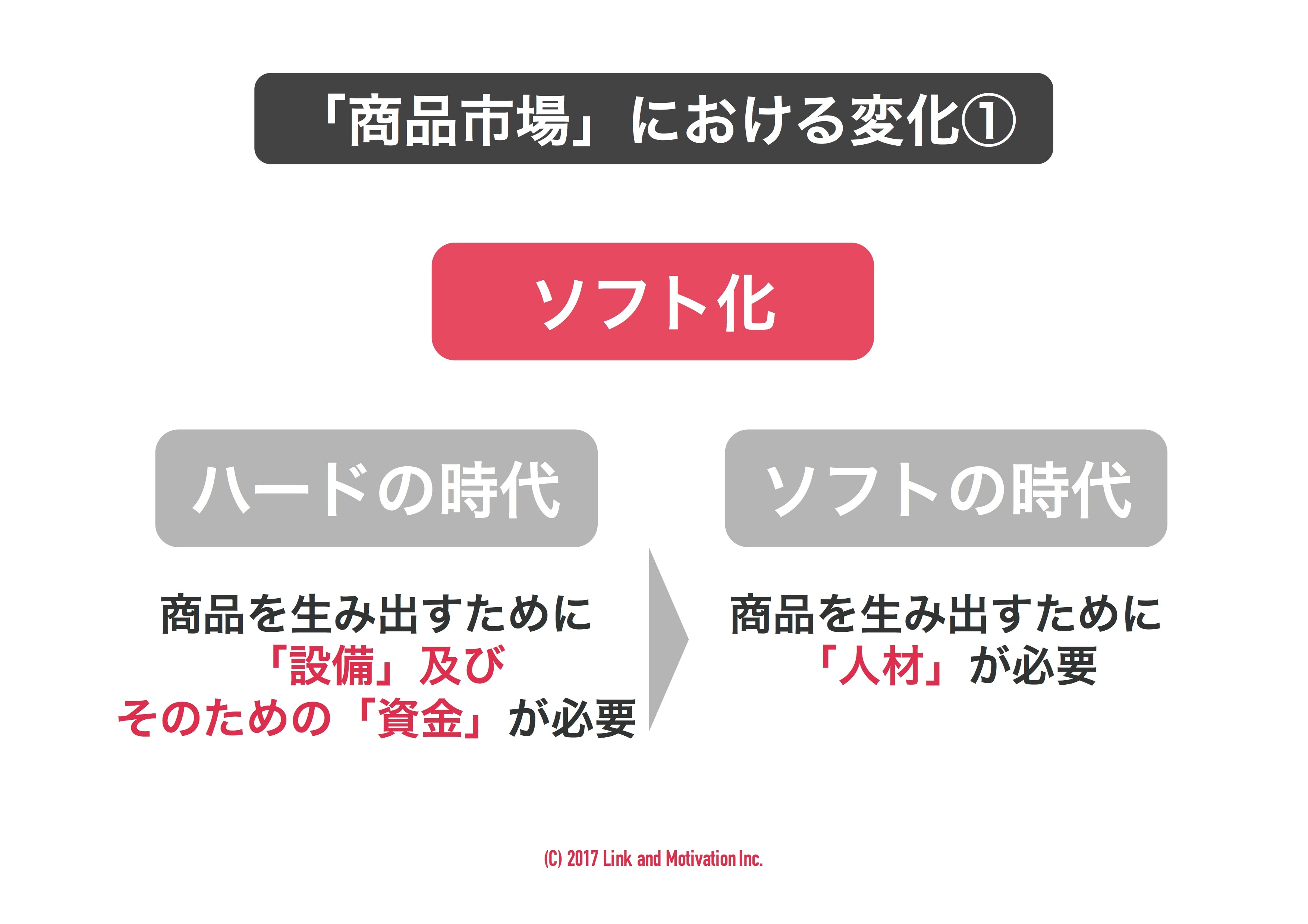 人事はテクノロジーで進化する リンクアンドモチベーション 取締役 麻野耕司 株式会社リンクアンドモチベーション