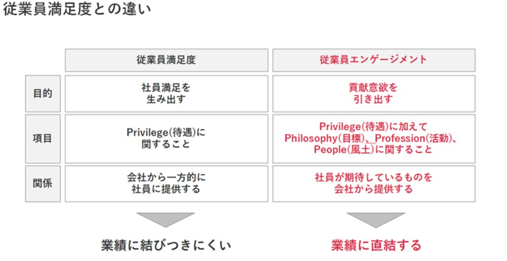 エンゲージメントとは メリットや高める方法について解説 組織改善ならモチベーションクラウド 株式会社リンクアンドモチベーション