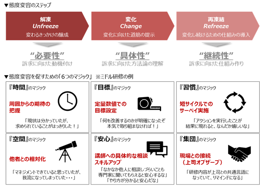 マネジメント研修とは？目的や内容、得られるスキル、成功事例を徹底