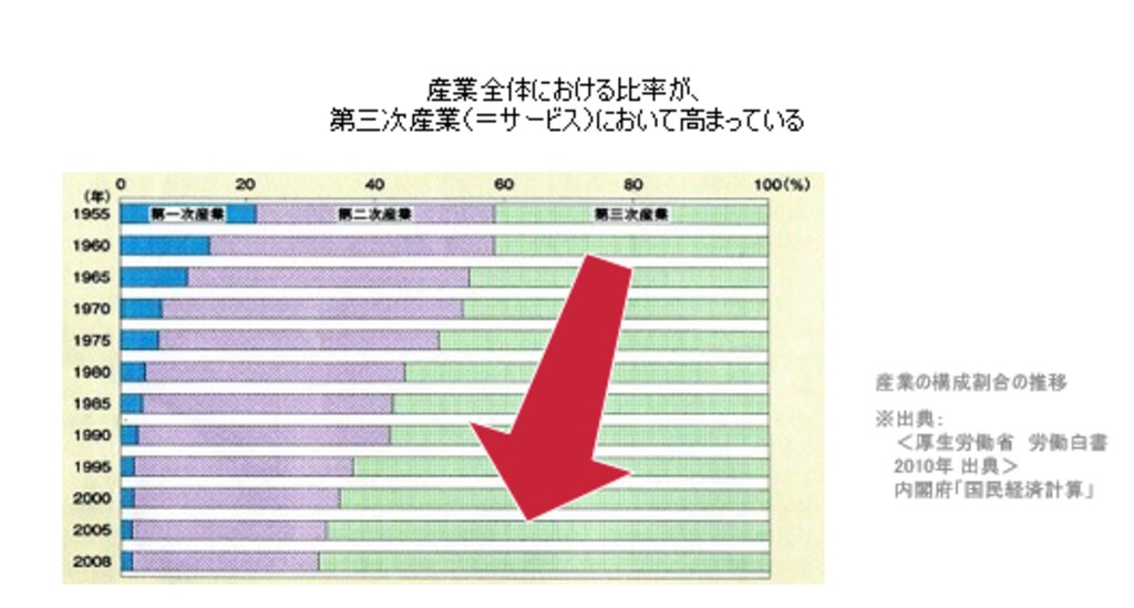 組織開発とは?意味や目的、手順、効果的な手法・フレームワーク 組織開発とは?意味や目的、手順、効果的な手法・フレームワーク