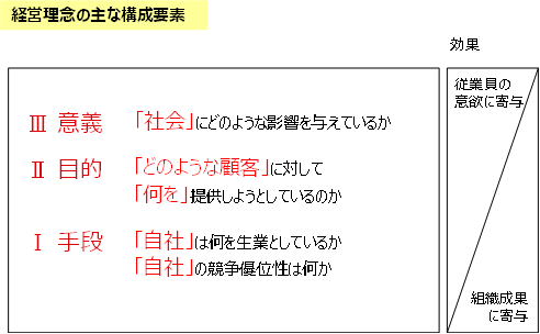 理念経営とは 経営理念の意味や目的 メリットから作り方 企業事例まで 株式会社リンクアンドモチベーション