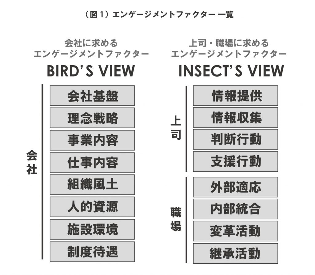 事業と組織の関係」に関する研究結果を公開
