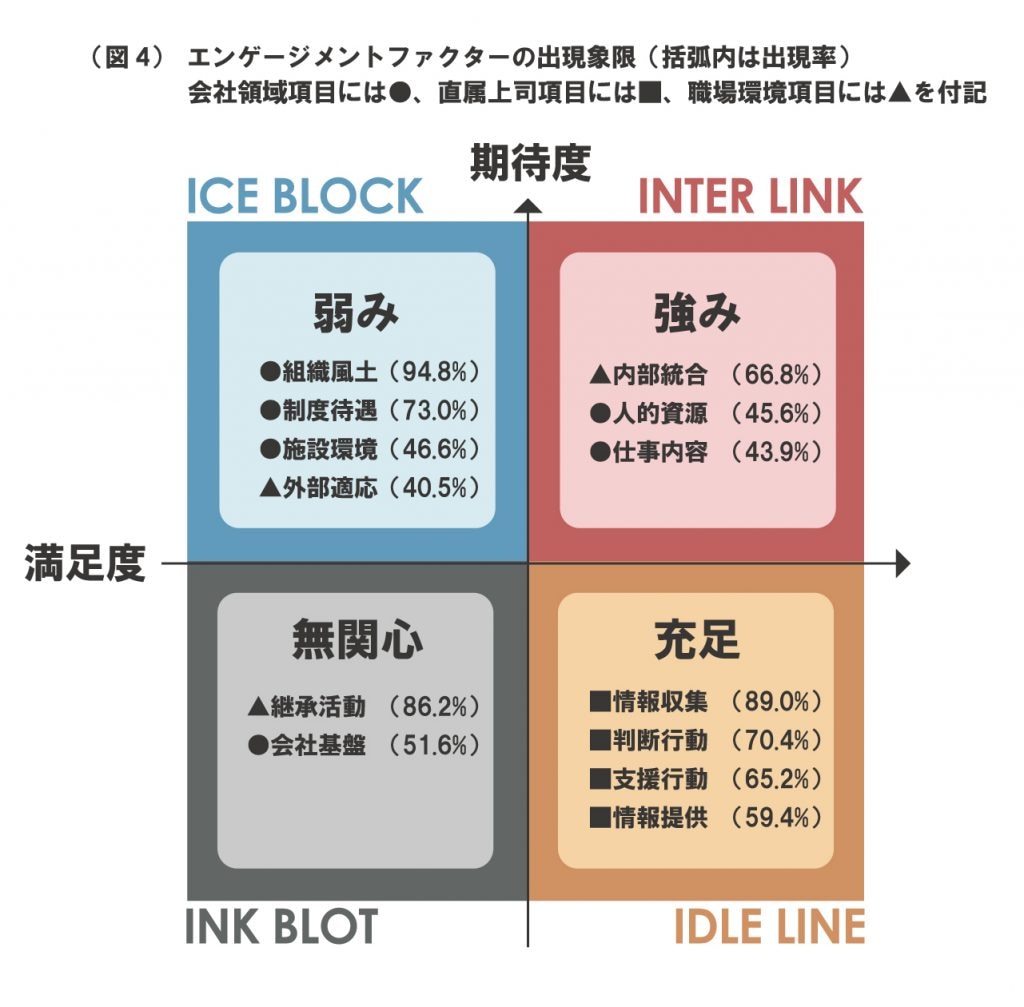 事業と組織の関係」に関する研究結果を公開