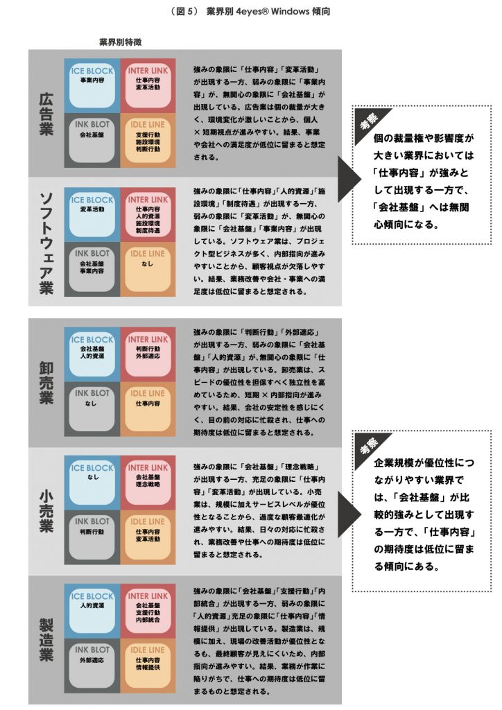 事業と組織の関係」に関する研究結果を公開