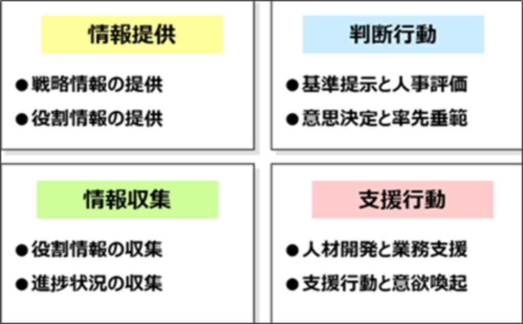 マネジメントとは 定義や役割 今後必要なスキルを解説 組織改善ならモチベーションクラウド 株式会社リンクアンドモチベーション