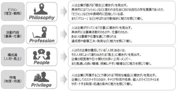 モチベーションとは何か 維持する方法やメリット ビジネスでのマネジメントについて解説 株式会社リンクアンドモチベーション