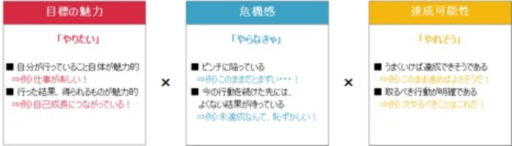 モチベーションとは何か 維持する方法やメリット ビジネスでのマネジメント成功事例について解説 組織改善ならモチベーションクラウド