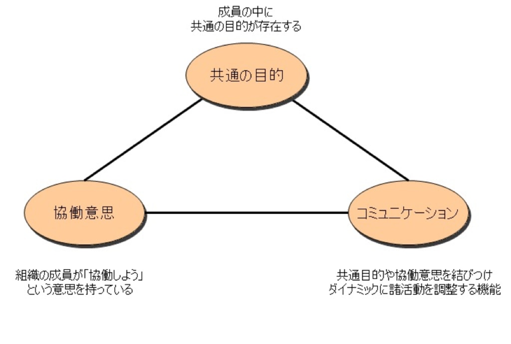 モチベーションとは何か 維持する方法やメリット ビジネスでのマネジメント成功事例について解説 組織改善ならモチベーションクラウド