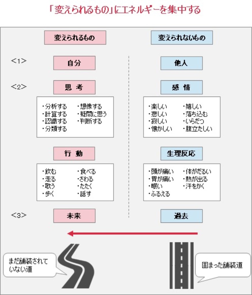 モチベーションとは何か 維持する方法やメリット ビジネスでのマネジメント成功事例について解説 組織改善ならモチベーションクラウド 株式会社リンクアンドモチベーション モチベーションとは何か 維持する方法やメリット ビジネスでのマネジメント成功事例について解説 組織改善ならモチベーションクラウド 株式会社リンクアンドモチベーション