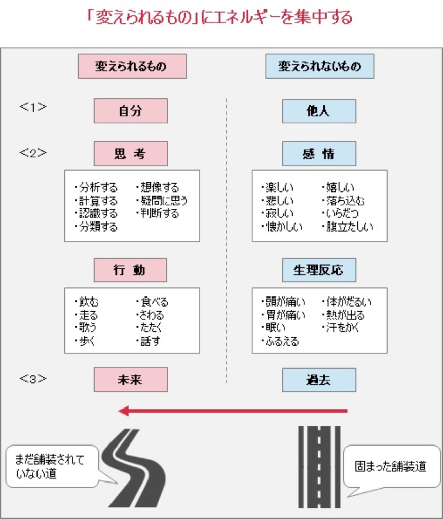 モチベーションとは何か 維持する方法やメリット ビジネスでのマネジメント成功事例について解説 組織改善ならモチベーションクラウド 株式会社リンクアンドモチベーション