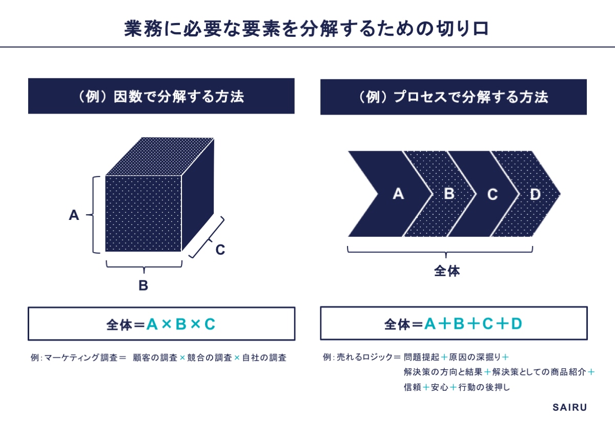 表-業務スキルを分解するための切り口