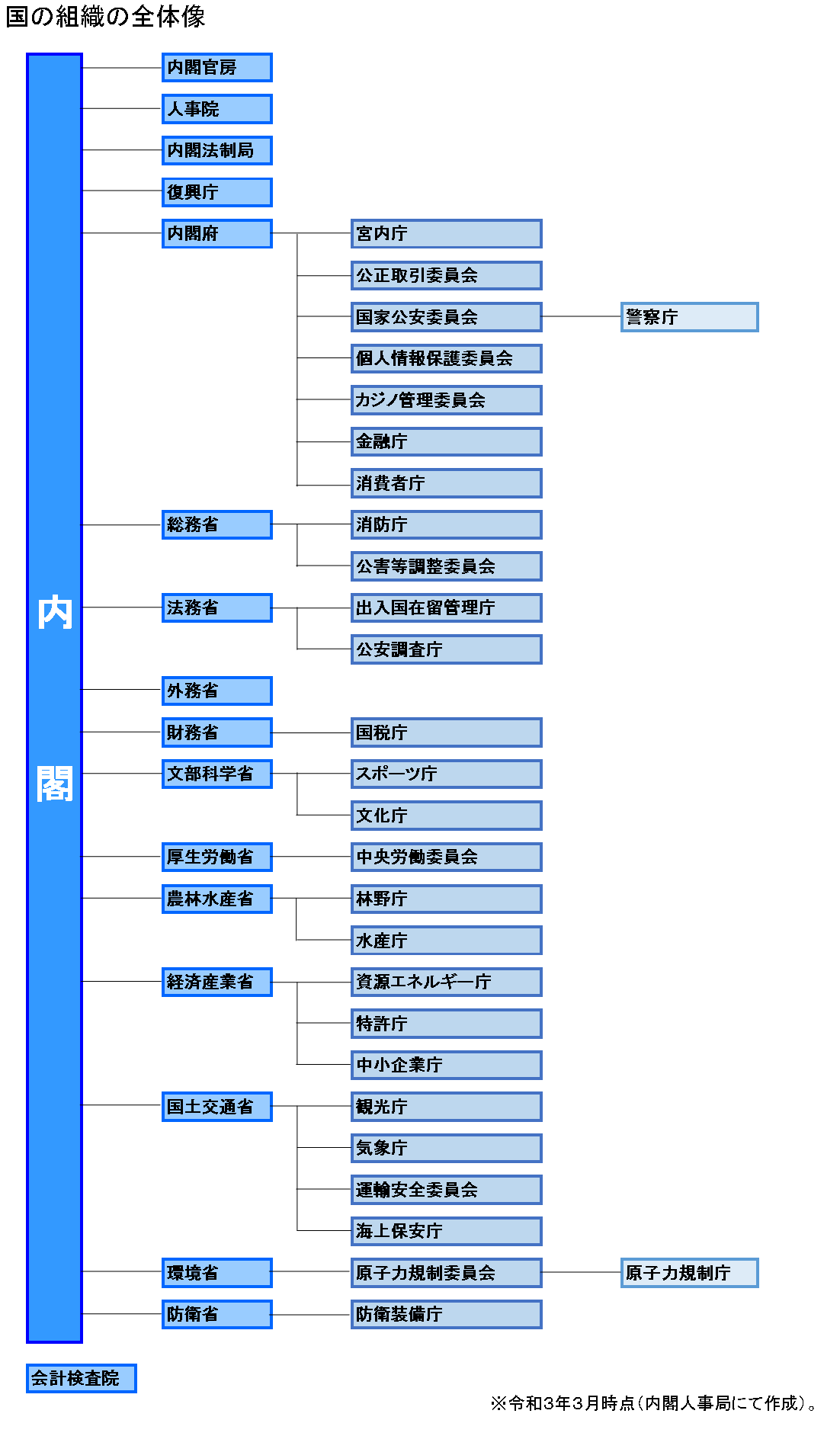 国家公務員 Career Guide
