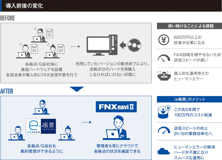 FNX e-帳票FAXサービス　導入事例