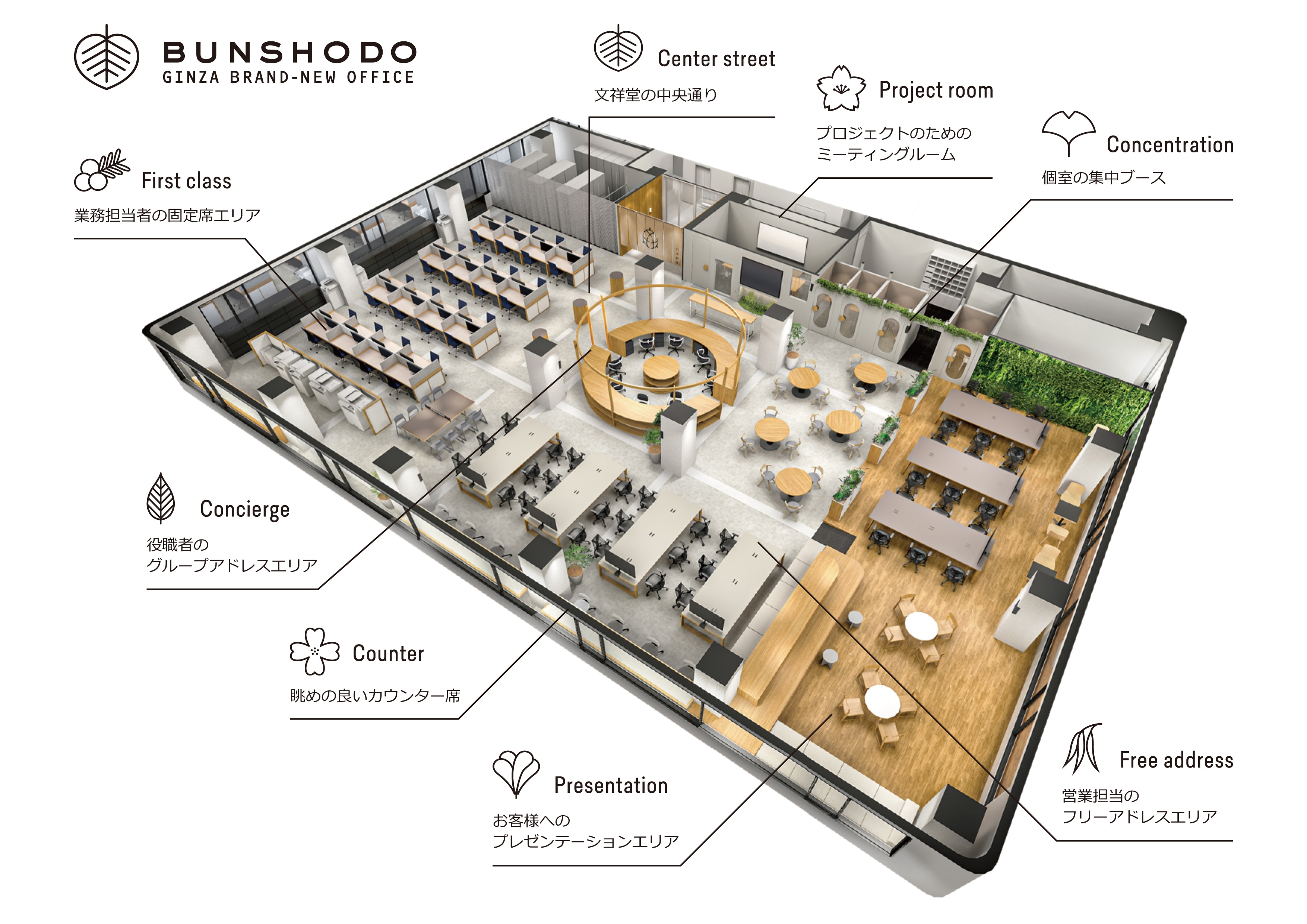 ライブオフィス見学会