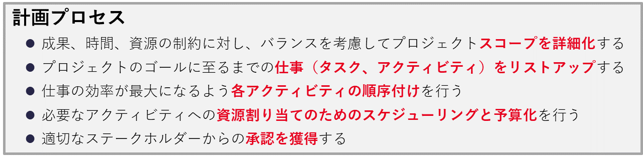 Pmbokとは プロジェクト管理の基礎を学ぼう 株式会社リンプレス