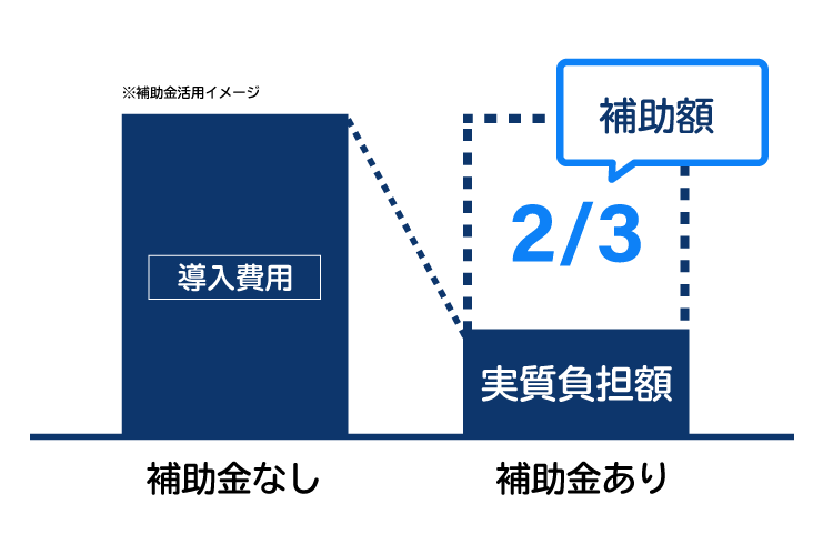 歯科専門 It導入補助金2021 実績多数