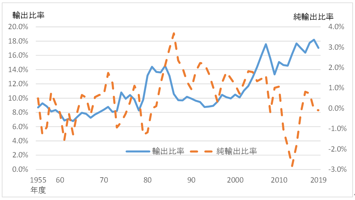 比較優位って知ってますか?ークボ君やオオタニさんが経済学に 比較優位って知ってますか?ークボ君やオオタニさんが経済学に