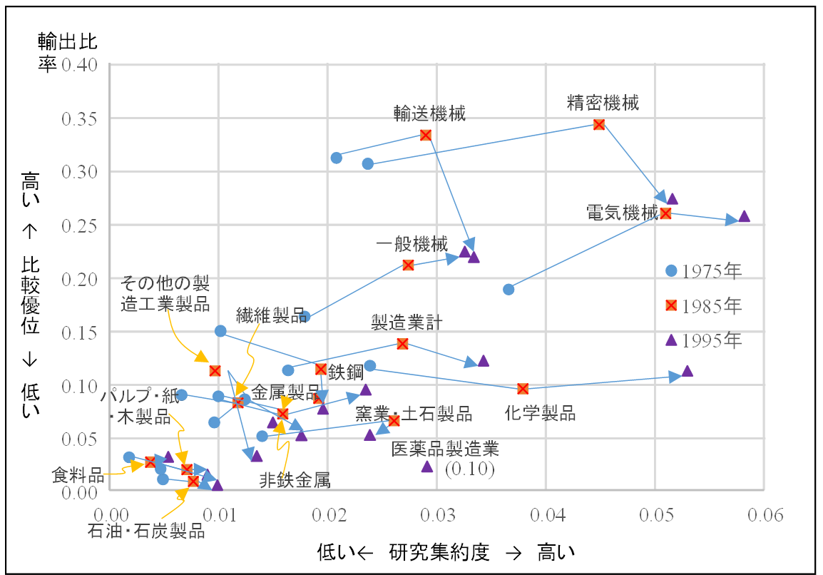 比較優位って知ってますか?ークボ君やオオタニさんが経済学に 比較優位って知ってますか?ークボ君やオオタニさんが経済学に