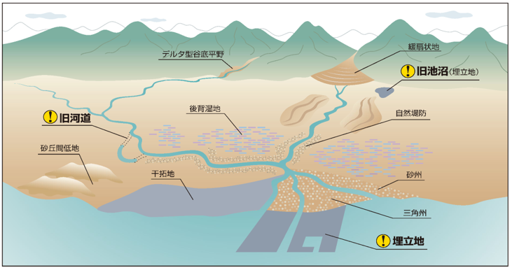 中古】 液状化の調査から対策工まで