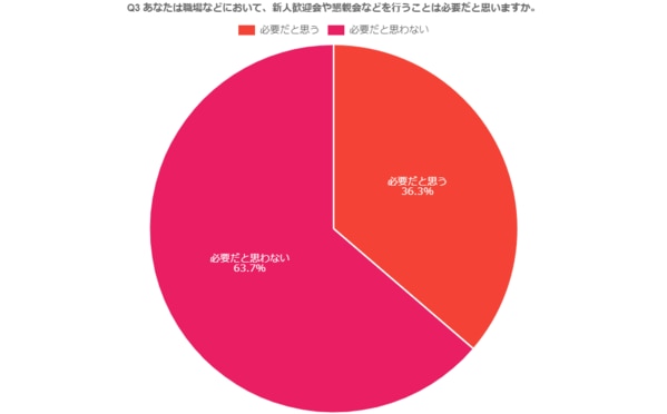新生活に関するアンケート 調査レポート 24時間セルフ型アンケートツールfreeasy フリージー