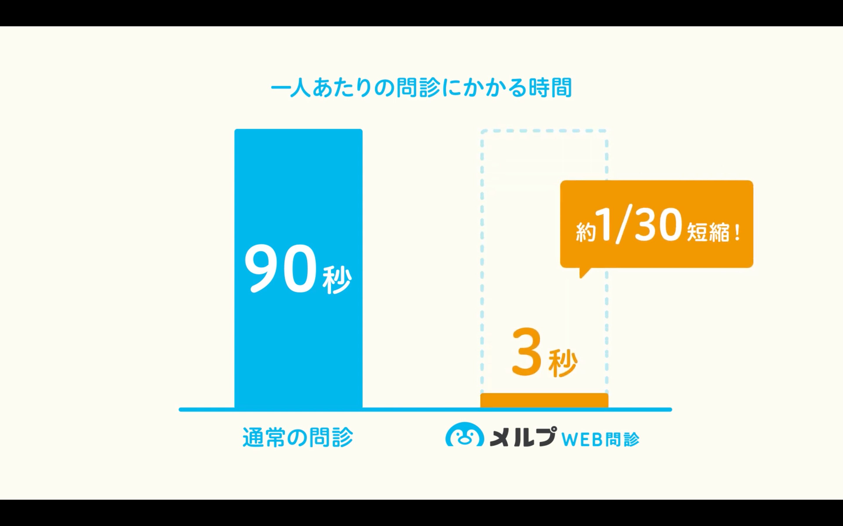 メルプweb問診 すべての電子カルテに自動連携