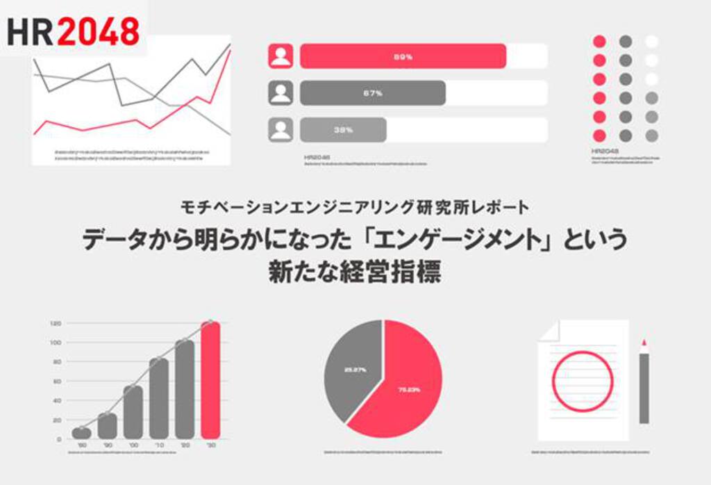 【モチベーションエンジニアリング研究所】 データから明らかになった「エンゲージメント」という新たな経営指標